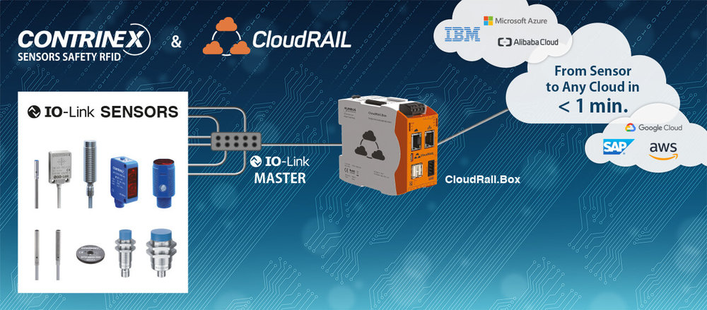 Contrinex e CloudRail annunciano la collaborazione